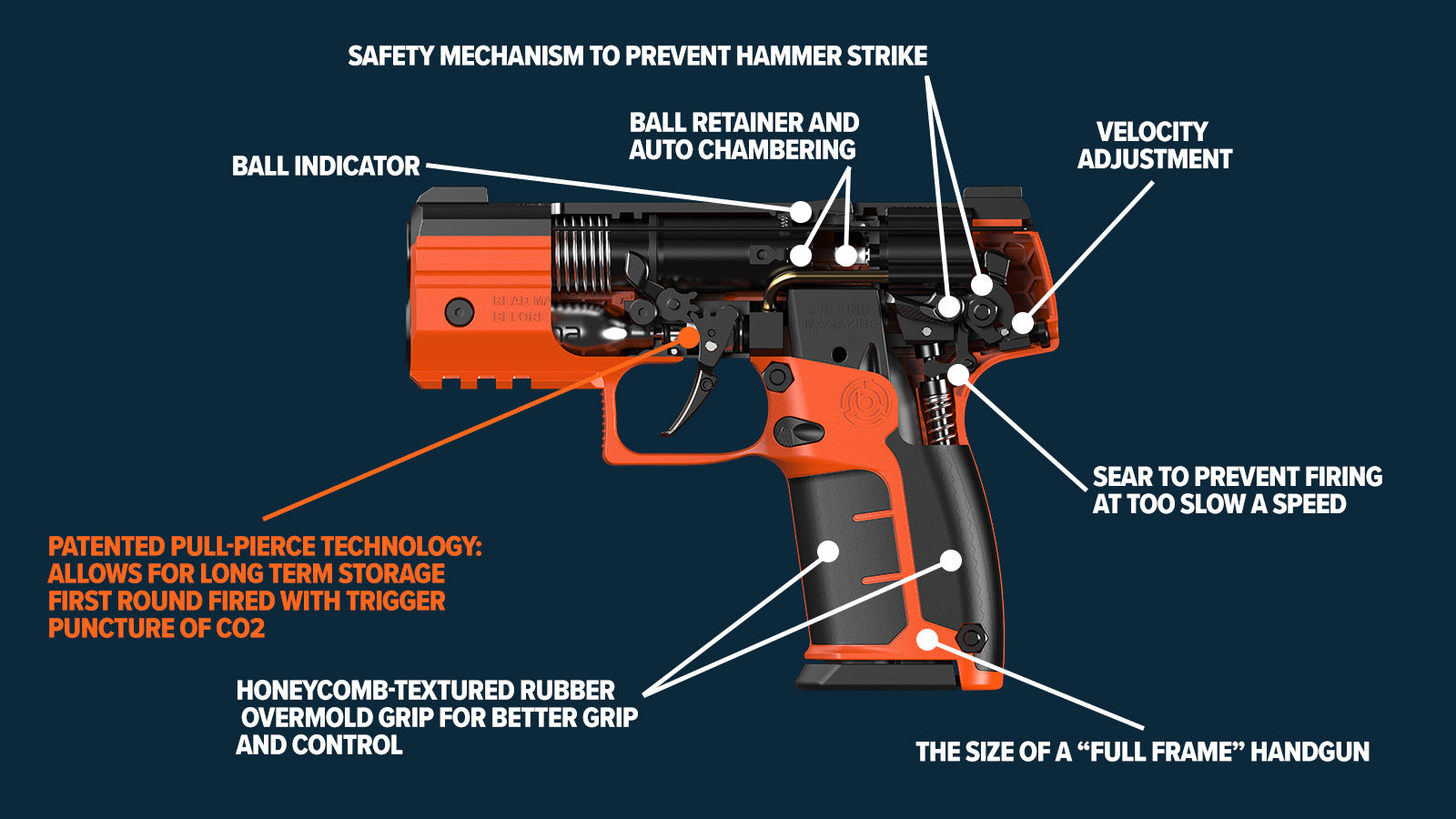How to Use a Byrna Gun: A Beginner's Guide